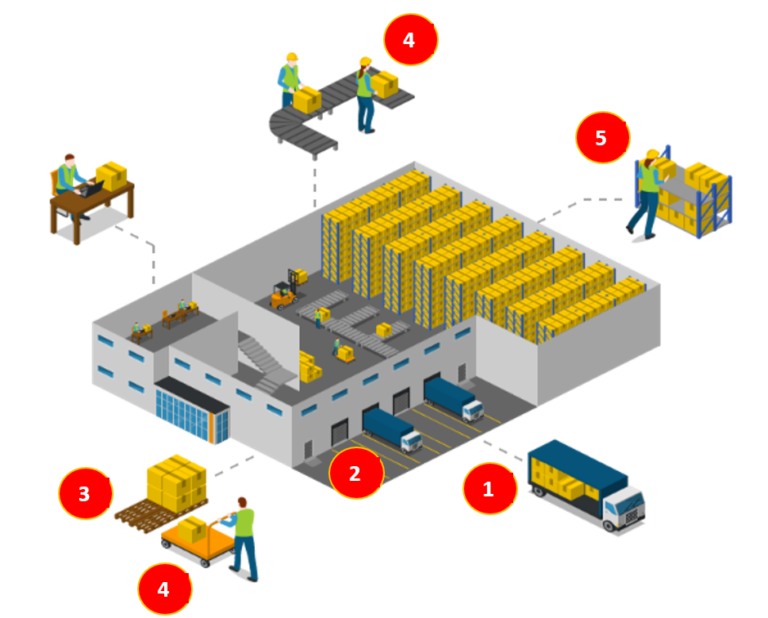 infra and assets