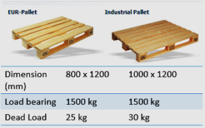 Types of pallet in warehouse - warehouse-design.com