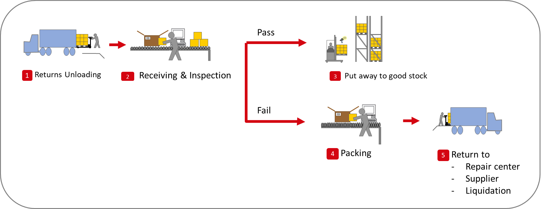 Returns - warehouse-design.com